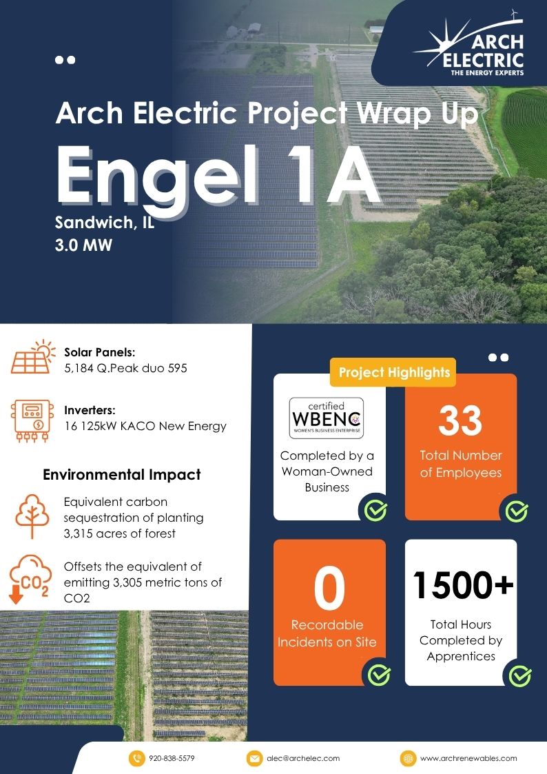 Engel Solar Project Infographic