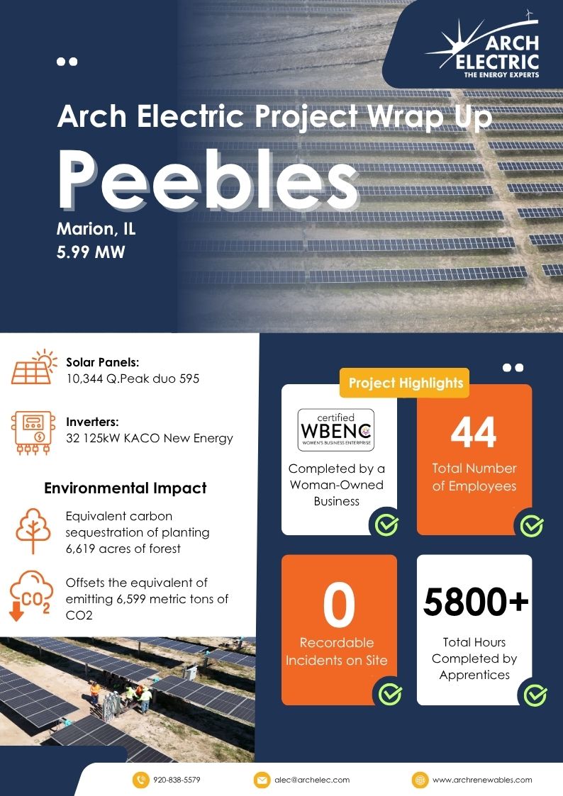 Peebles Solar Project Infographic