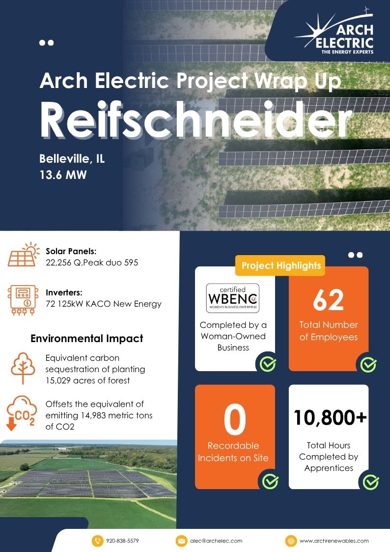 Reifschneider Solar Project Infographic