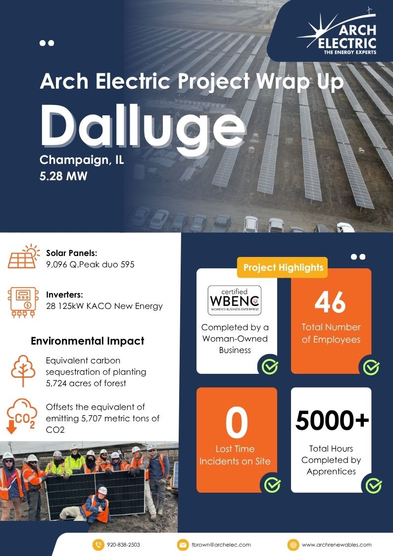 Dalluge Solar Project Infographic
